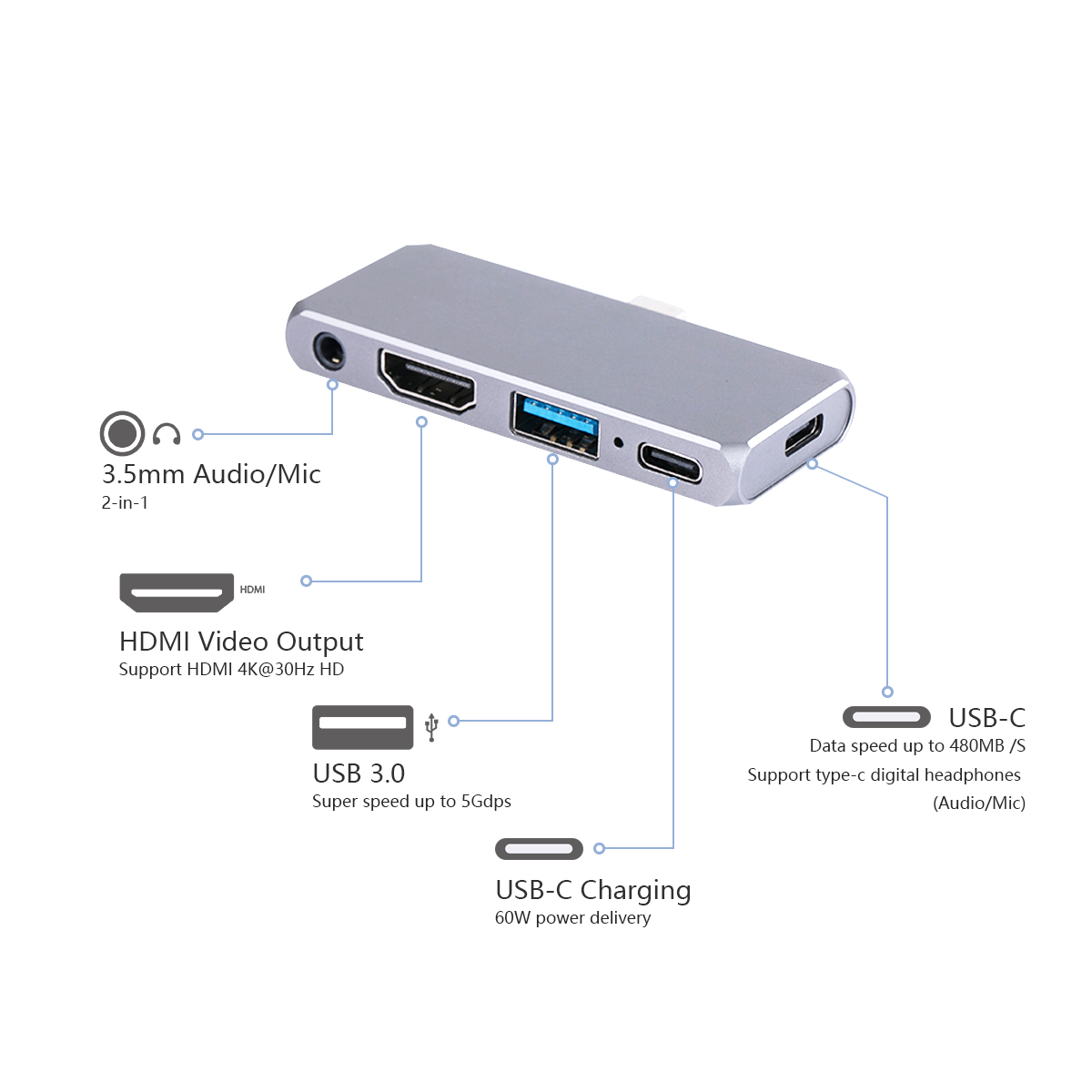 5 IN 1 USB C HUB type c plug to HDMI 4K30HZ+PD 60W+Type C data+3.5mm Audio/Mic +USB A 3.0 5 ports docking station for laptop