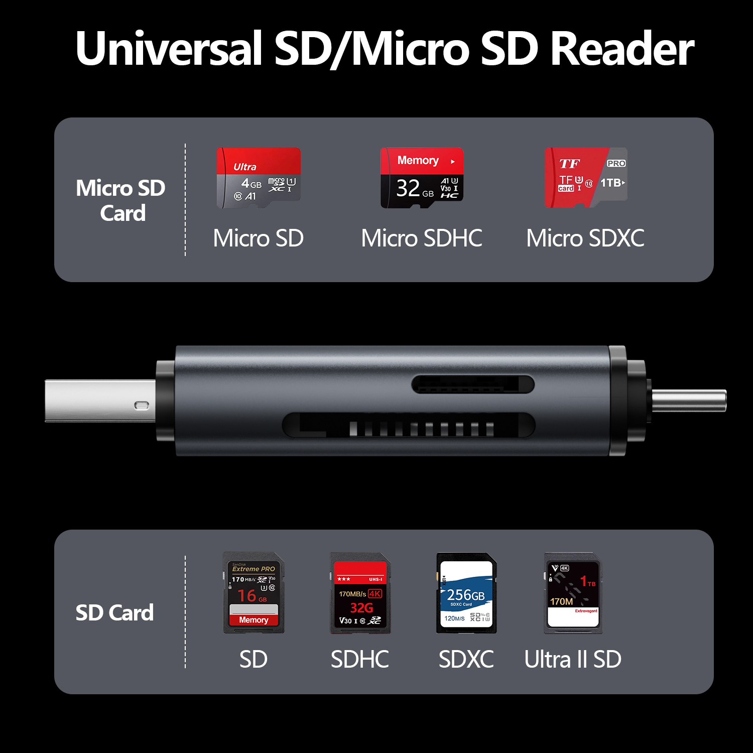 2 in 1 Dual Plug Type-C + USB-A Card Reader with SD & TF Slot 480Mbps High-Speed Data Transfer for Laptop & Android Devices