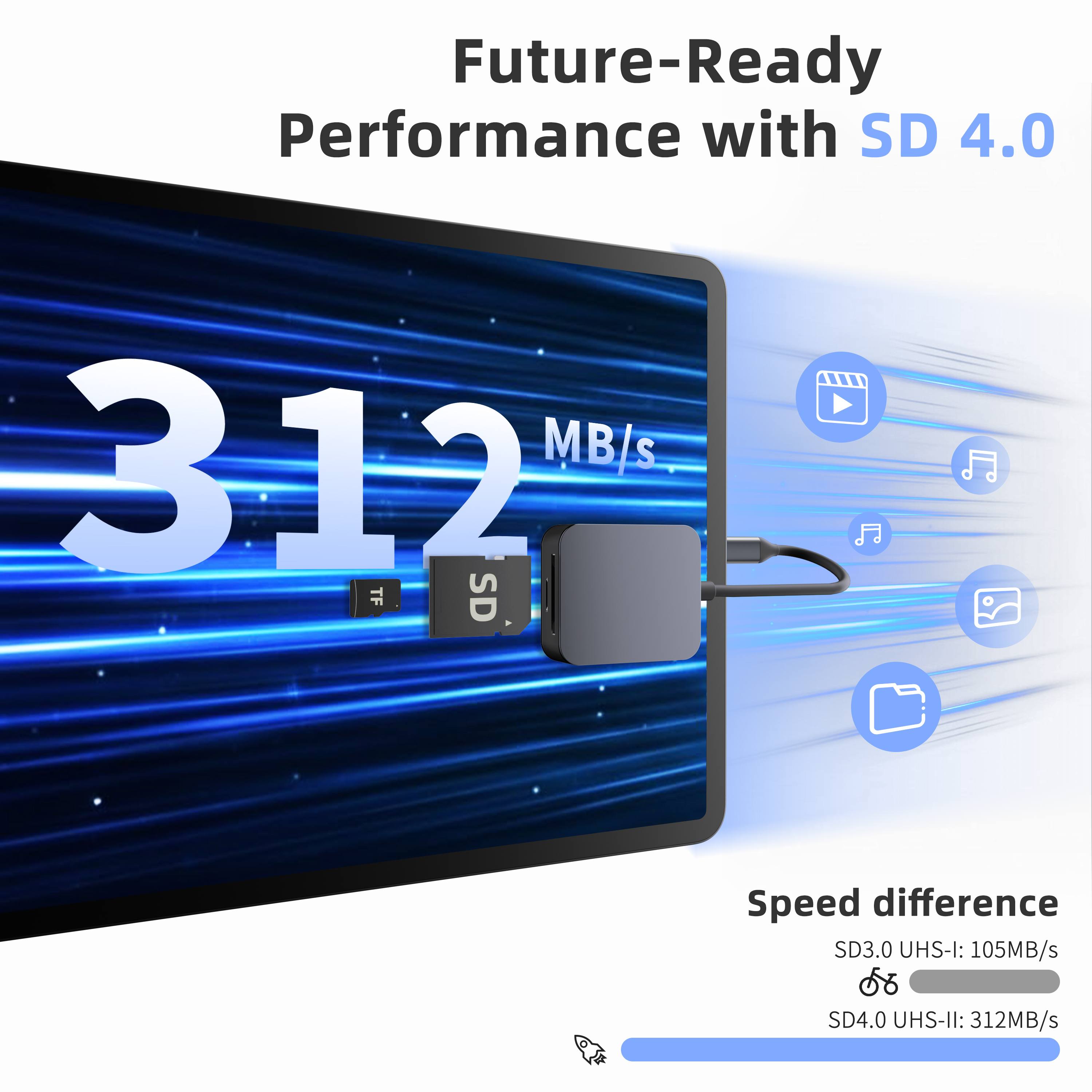 2-in-1 USB C/A card reader UHS-II
