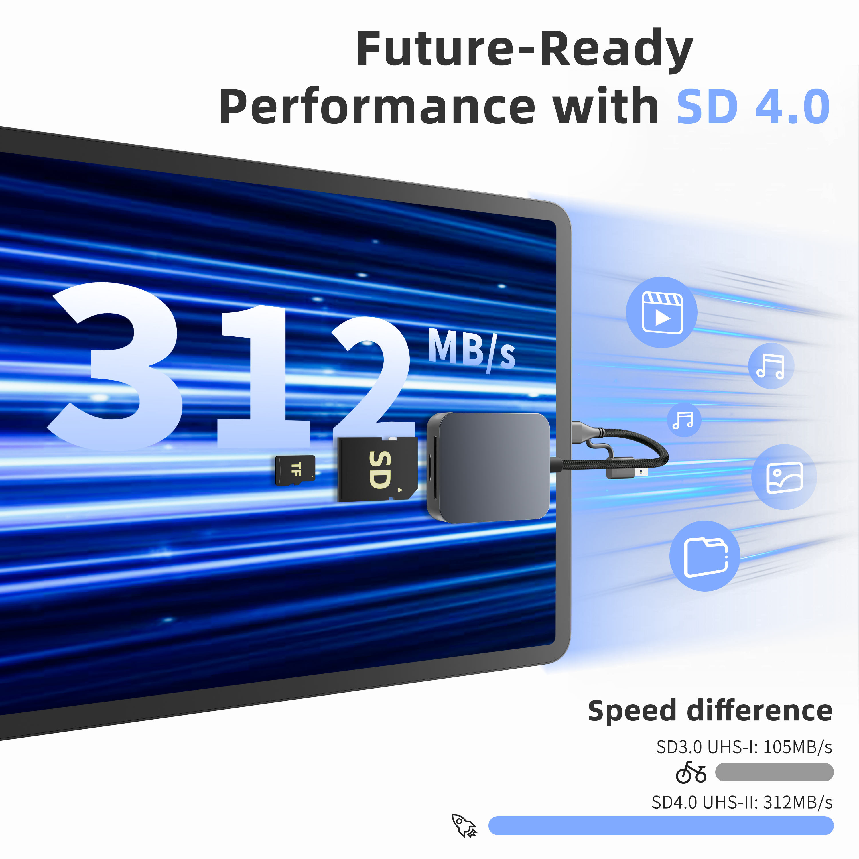 USB-C Dual Card Reader with UHS-II SD & microSD Support