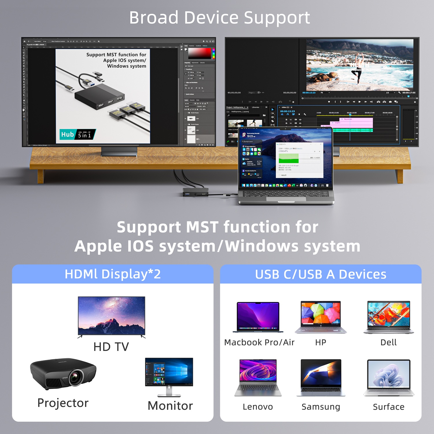 5-in-1 USB-C MST Dock for Mac & Windows, Dual HDMI + DP, 8K Display, 100W PD Charging